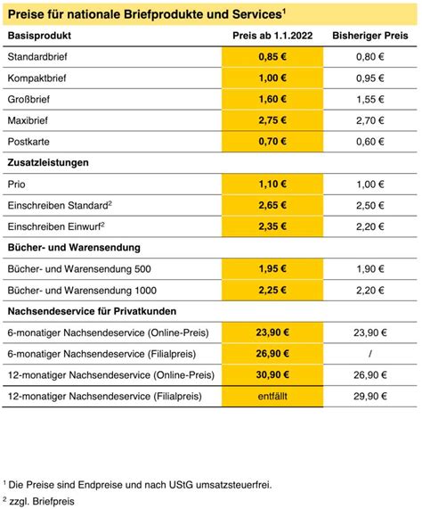 brief grössen|porto für briefe preise.